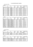 日本硅钢带新老牌号对照表