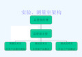 计量实验室介绍