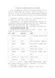 (发展战略)中国家用净水器的发展过程及技术方向