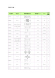 限制性内切酶一览表