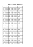 2014届毕业生本科学位论文初选题目(按照专业排列)