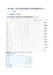 国家中药重金属及农药残留残留标准