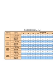 11GB101钢筋规范-锚固长度