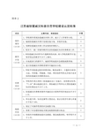 江苏省防震减灾科普示范学校建设认定标准