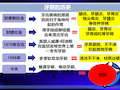 人因工程学案例分析