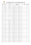 2015员工年福利发放表