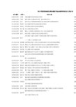 2012年度国家体育总局体育哲学社会科学研究项目立项名单