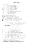 透镜及其应用知识点总结