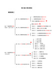 第四章-绩效管理-知识要点