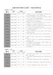 硬质合金牌号、性能及用途推荐