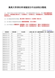 集美大学2013年福建省分专业录取分数线