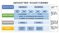 XX地铁资产管理一体化信息平台管理模型