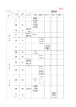 2019 全国卷物理双向细目表 - (一二三卷)