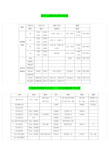 钢板金属材料牌号对照表(doc 17页)(正式版)