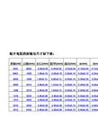 贴片电阻的封装与尺寸