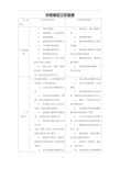 饲料生产中控岗位操作流程