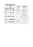 3.常用简单曲线的极坐标方程