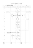 (完整版)仓库管理工作流程图及工作标准