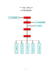 建筑公司合同管理控制程序及流程图