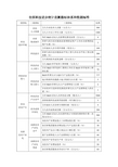 全国科技进步统计监测指标体系和监测标准