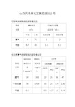 有毒及可燃气体报警值的设定