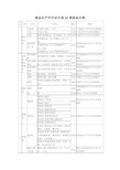 食品生产许可证目录 类食品分类