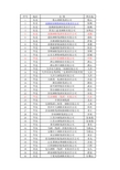 铁道部65家钢厂