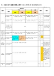 社保年度缴费基数及费率(2011年7月1日 -2012年6月30日)