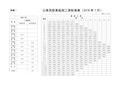 公务员职务级别工资标准表