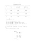 双倍余额递减法折旧计算表