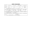 车辆管理工作流程及质量标准