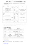 高考二轮复习：同分异构体专题复习(高三