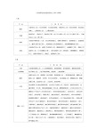 职业技能鉴定工种分类表