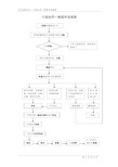 行政处罚一般程序流程图