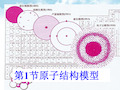 原子结构模型PPT课件(上课用)