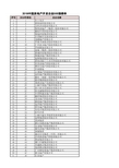 2018中国房地产开发企业500强榜单