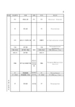 常用非金属材料一览表