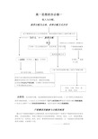 高一思想政治必修一脑图