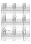 【台州数字电视节目单】