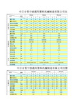 通用注塑机参数表说课讲解