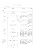 新产品开发工作流程