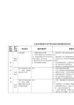 企业所得税部分资产损失税前扣除需提供的资料