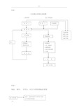 应急响应流程各种图表