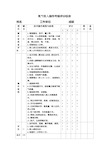 氧气吸入操作考核评分标准