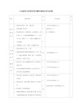 (完整版)心电监护仪的使用技术操作流程及评分标准