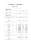 外科学(专业代码100210)---苏州大学研究生院