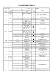 产品和过程特殊特性初始清单