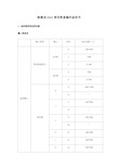 欧姆龙温控器E5CC常用设定