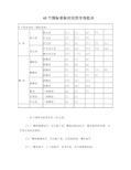 48个国际音标对应的字母组合及例词