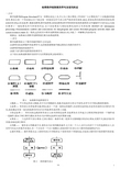 非常实用的流程图符号及说明